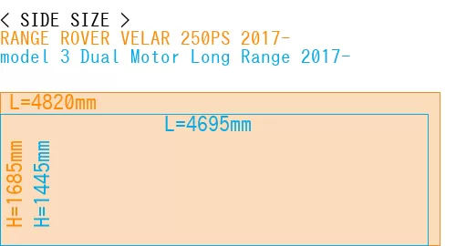 #RANGE ROVER VELAR 250PS 2017- + model 3 Dual Motor Long Range 2017-